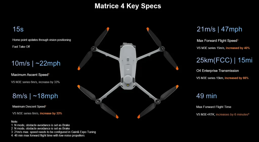 Đánh Giá DJI Matrice 40: Thông Số Kỹ Thuật Nổi Bật